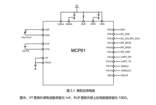 集成了ARM Cortex-M0內(nèi)核微處理器的電容式觸摸感應(yīng)芯片的集成電路設(shè)計(jì)