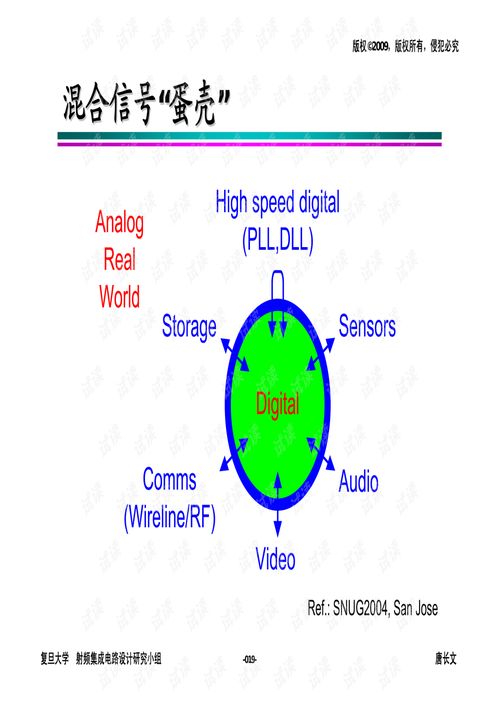 高級(jí)模擬集成電路設(shè)計(jì) 從原理到實(shí)踐
