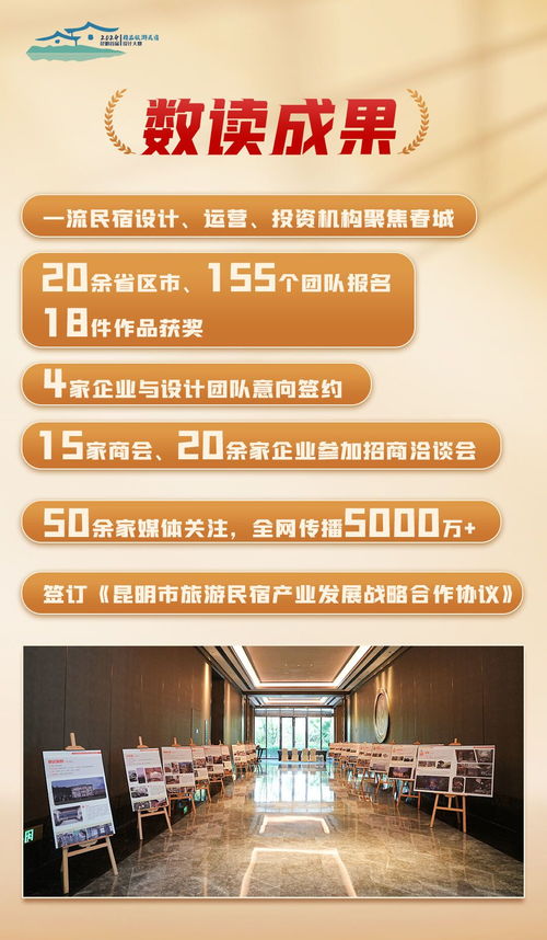 昆明首屆精品旅游民宿設(shè)計(jì)大賽 開花結(jié)果